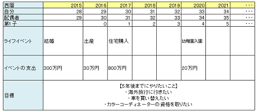 ライフプランニング表