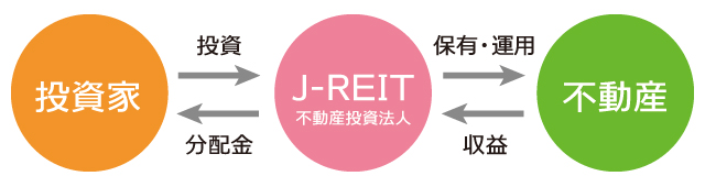 J-REIT