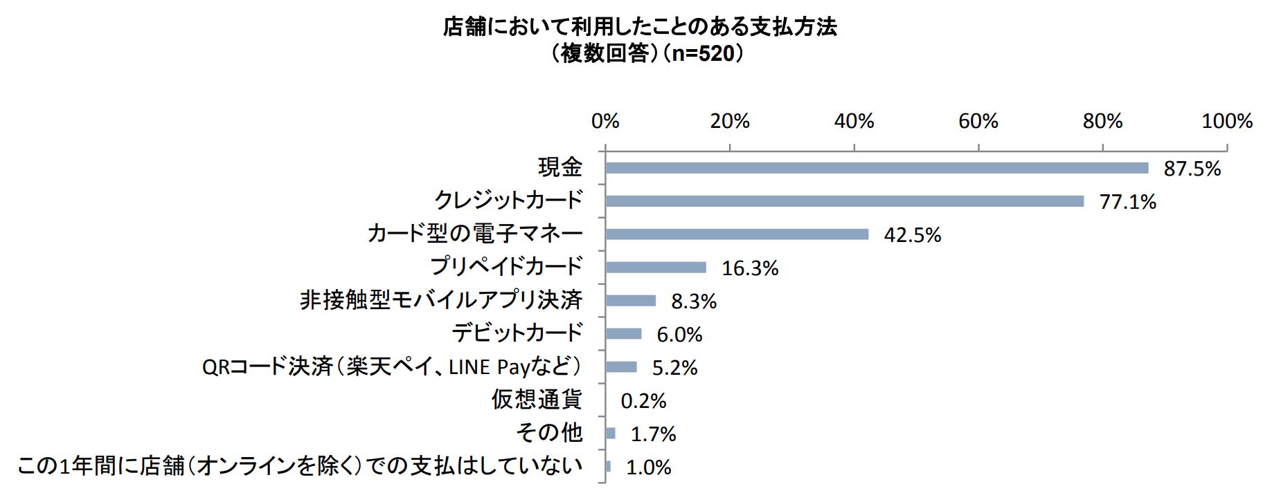 支払い方法