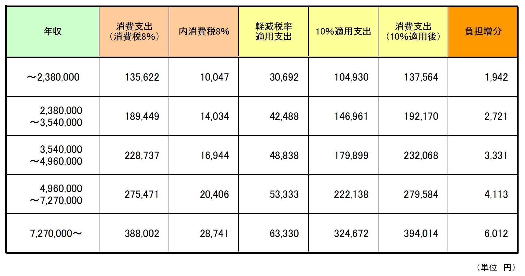 消費税負担増