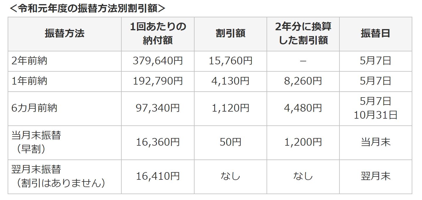 国民年金割引額