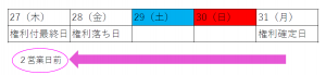 利確２営業日前